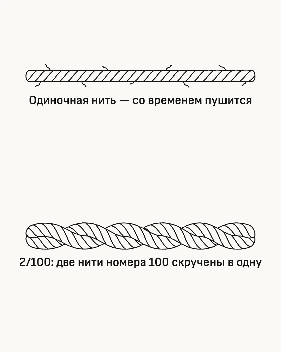 Схема. «2/100» на этикетке — две нити, скрученные в одну; такую ткань я и ищу.