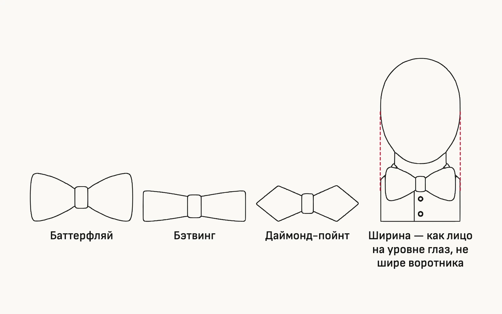 Схема. Я выберу форму под своё лицо и проверю ширину по линии глаз.