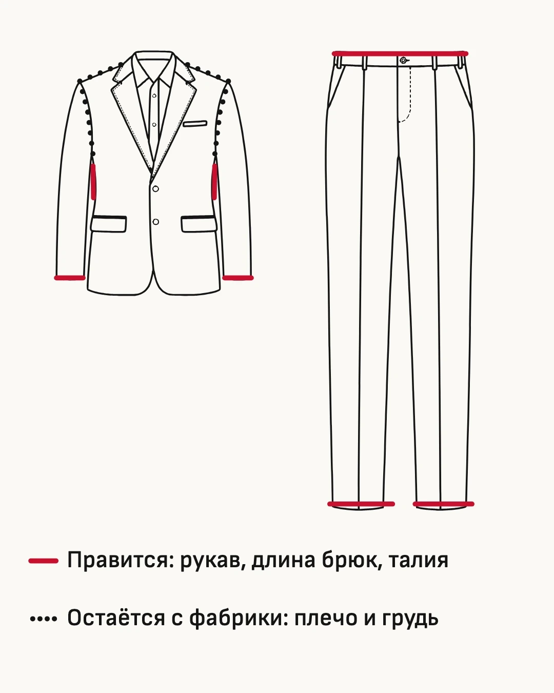 Схема. Я знаю: подгонка поправит длину и талию, но не плечо.