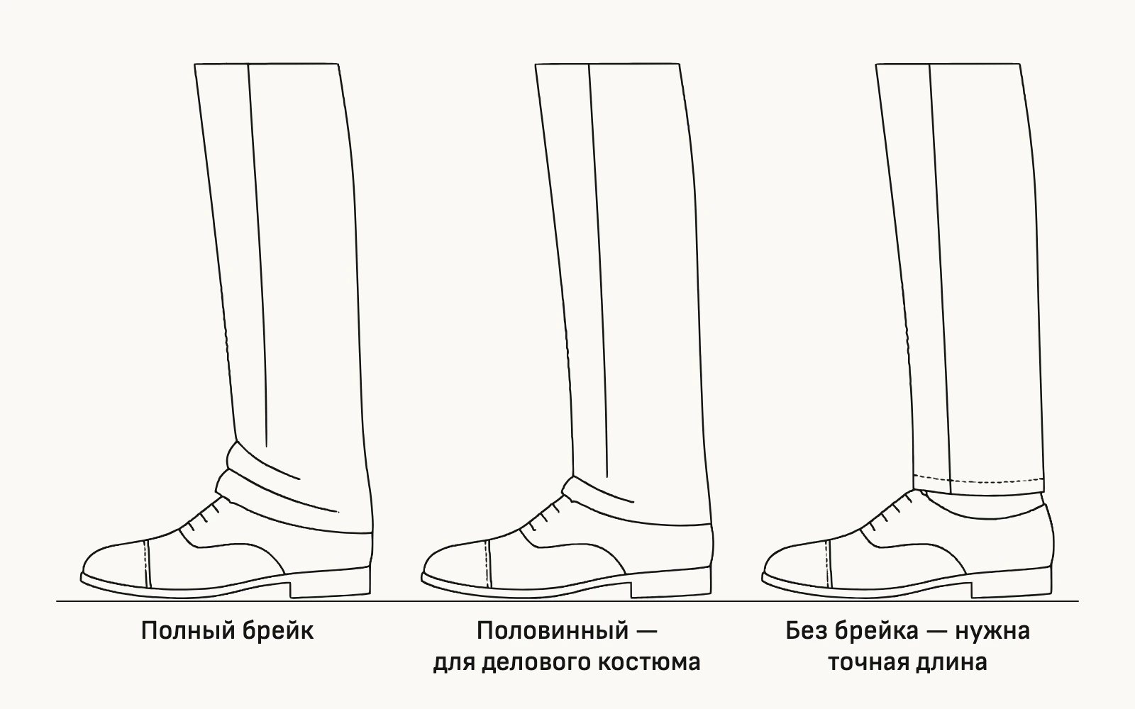 Схема. Для делового костюма я выберу половинный брейк — один мягкий залом.
