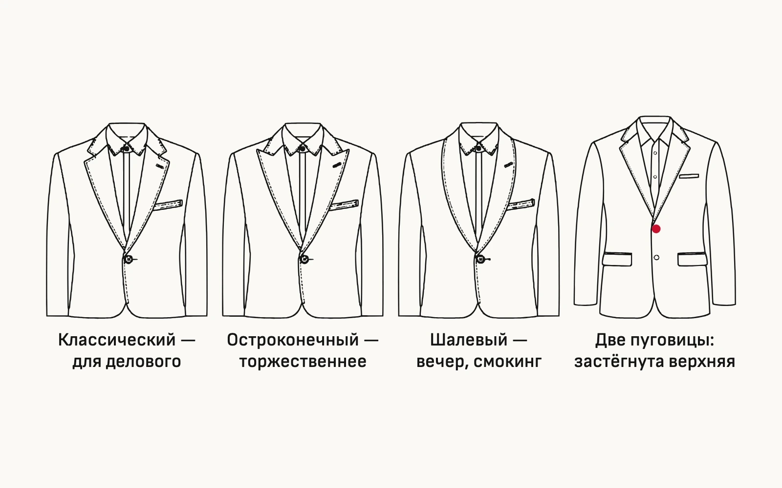 Схема. Для дела я возьму классический лацкан средней ширины и застёгиваю только верхнюю пуговицу.