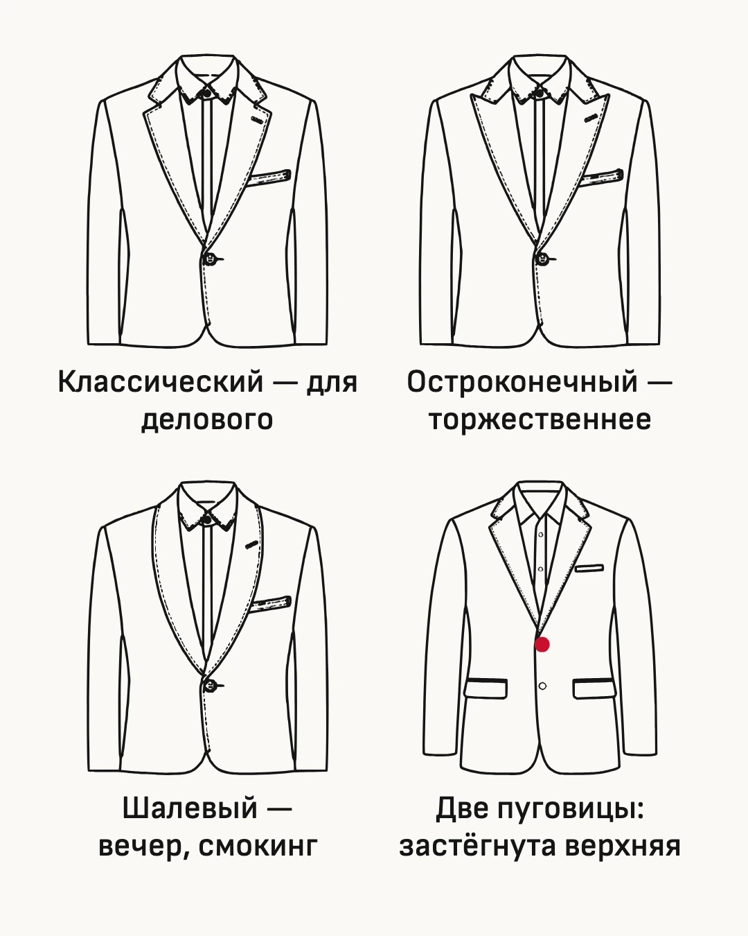 Схема. Для дела я возьму классический лацкан средней ширины и застёгиваю только верхнюю пуговицу.