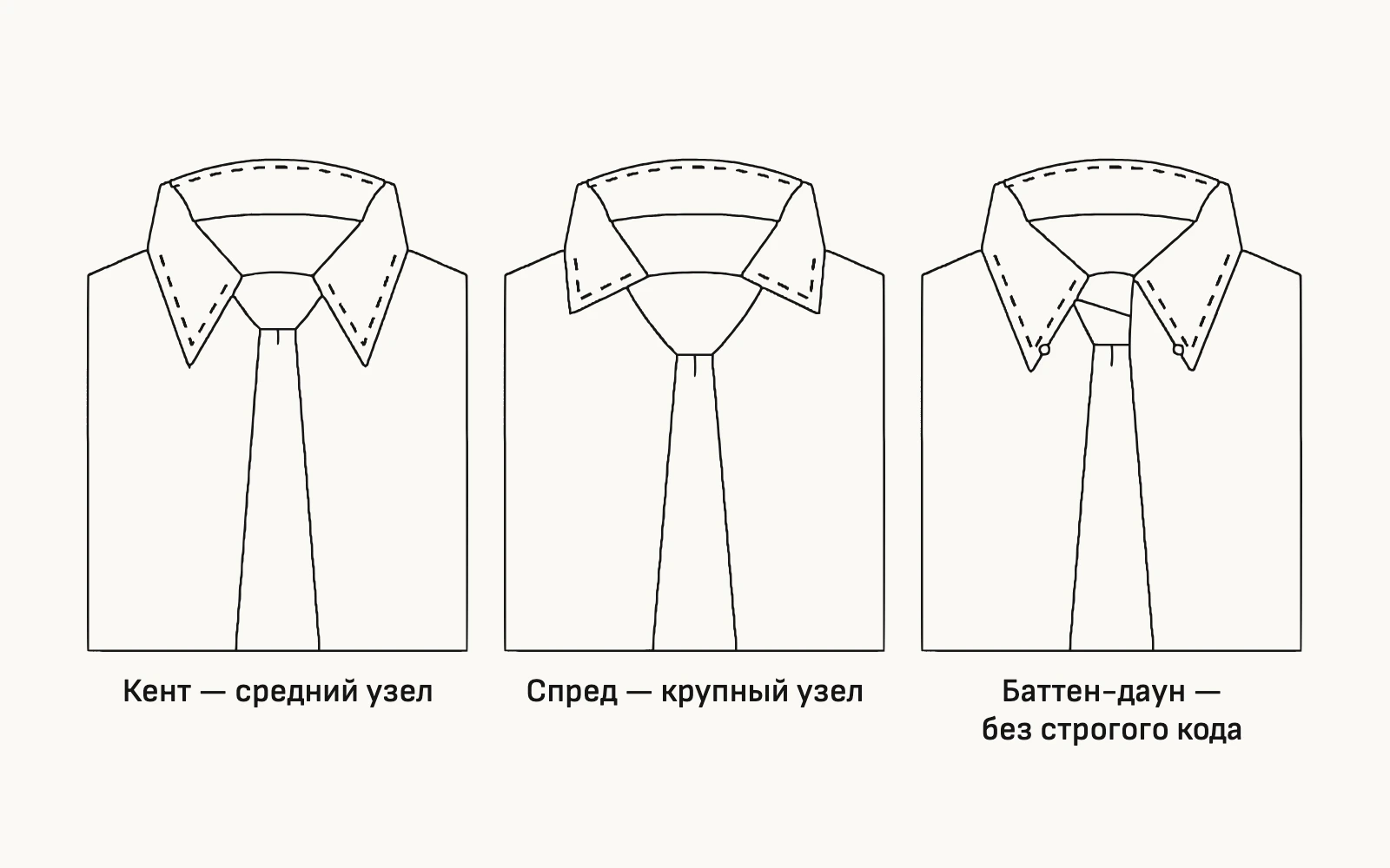 Схема. Чем шире разведены концы воротника, тем крупнее узел я завяжу.