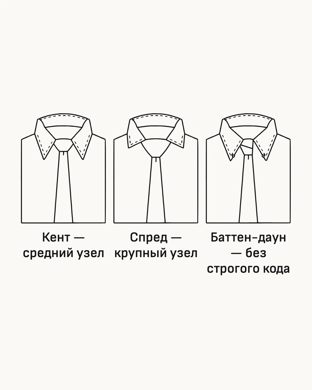 Схема. Чем шире разведены концы воротника, тем крупнее узел я завяжу.