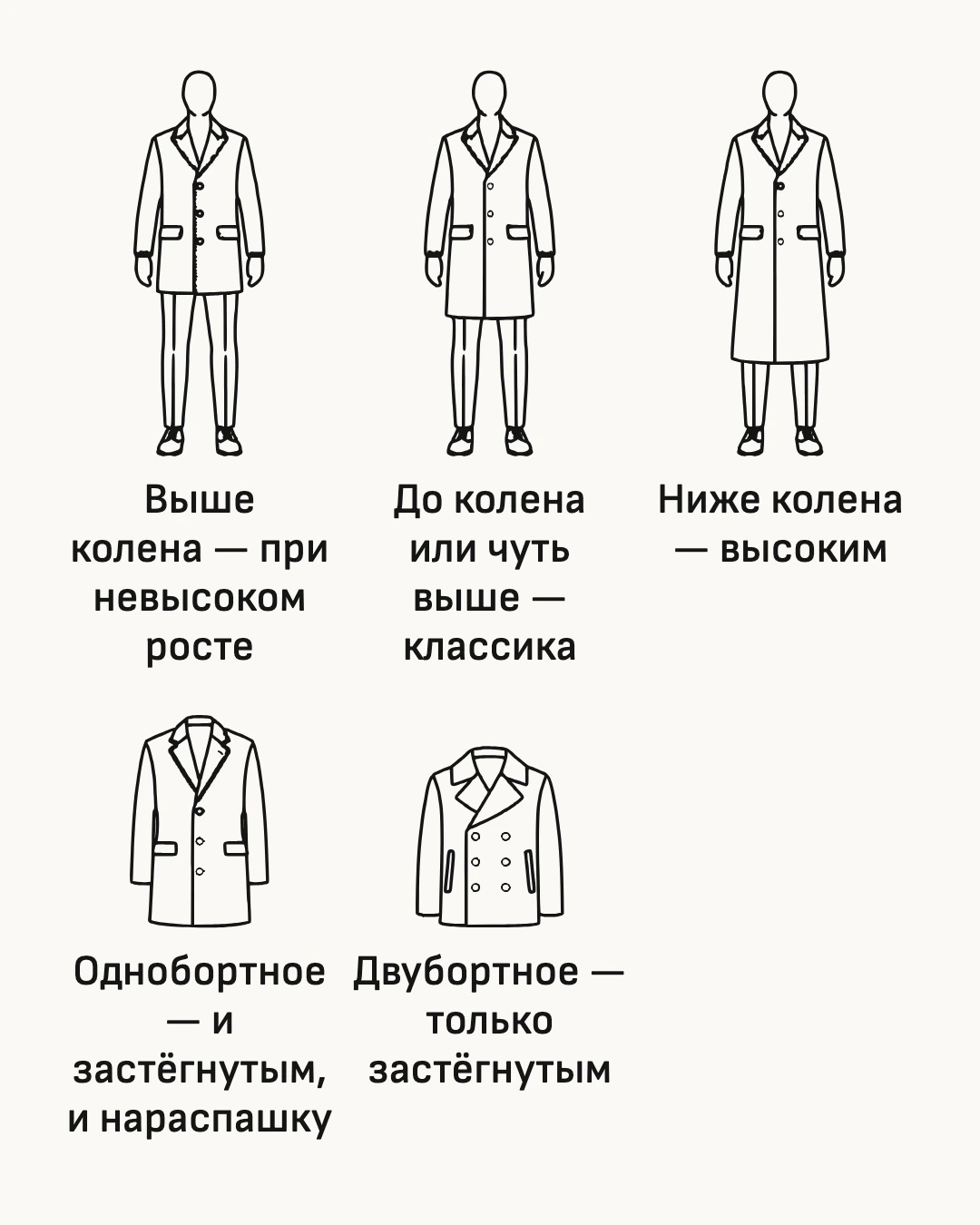 Схема. Я знаю, где при моём росте должен быть край пальто.