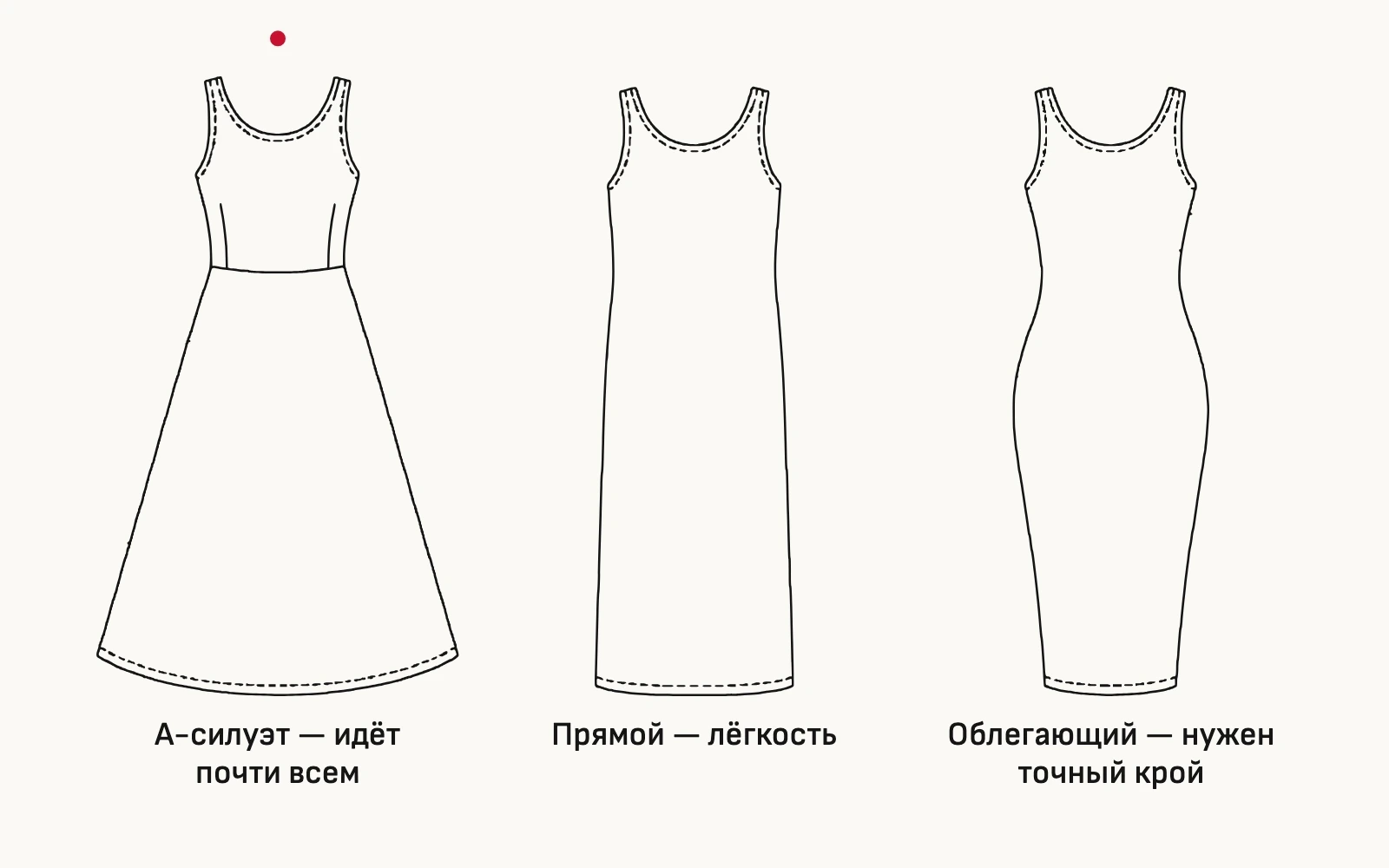 Схема. Если сомневаюсь — выбираю А-силуэт и миди.