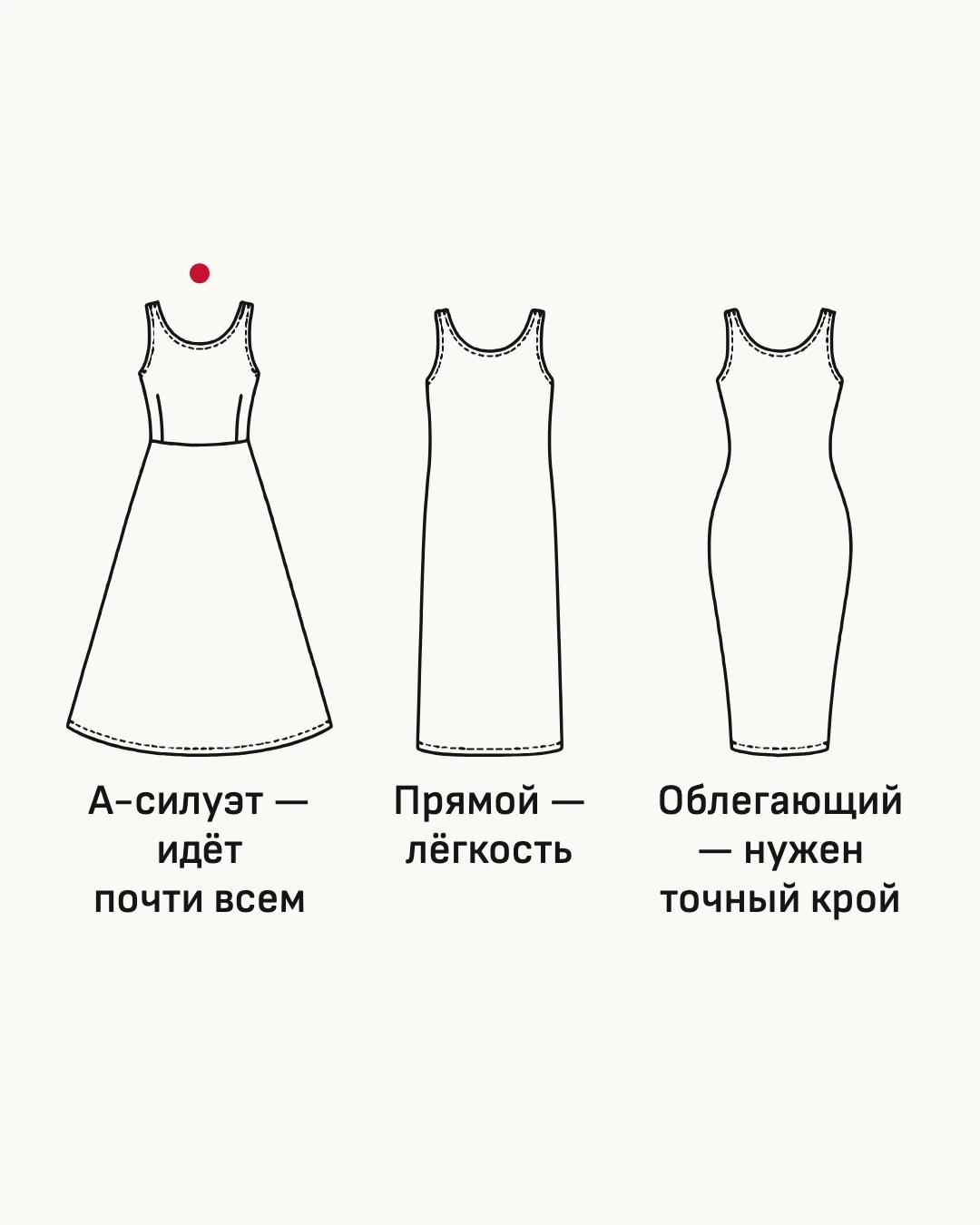 Схема. Если сомневаюсь — выбираю А-силуэт и миди.