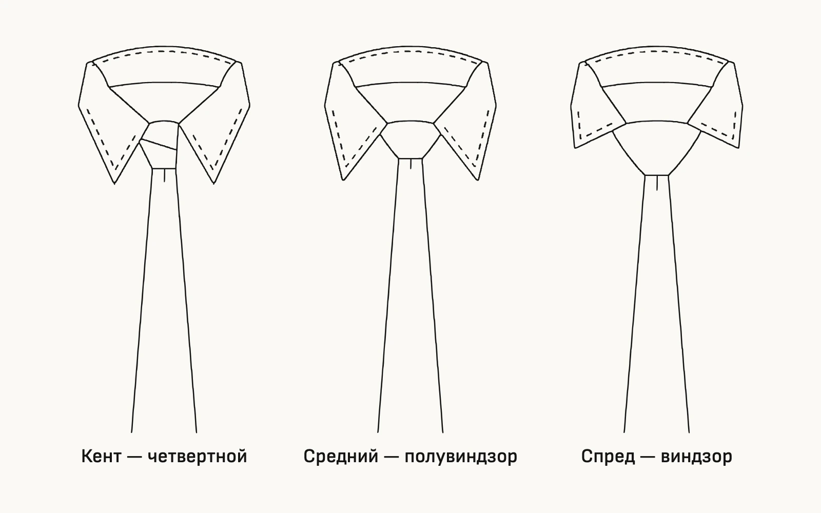 Схема. Я смотрю на просвет воротника и беру узел, который его заполнит.