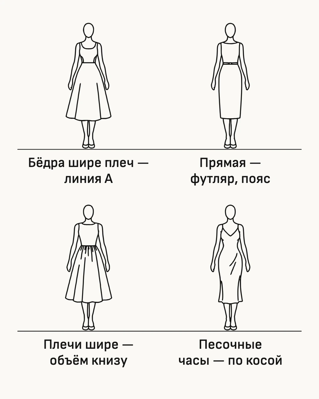 Схема. Я нахожу свою фигуру и знаю, какой силуэт платья брать.