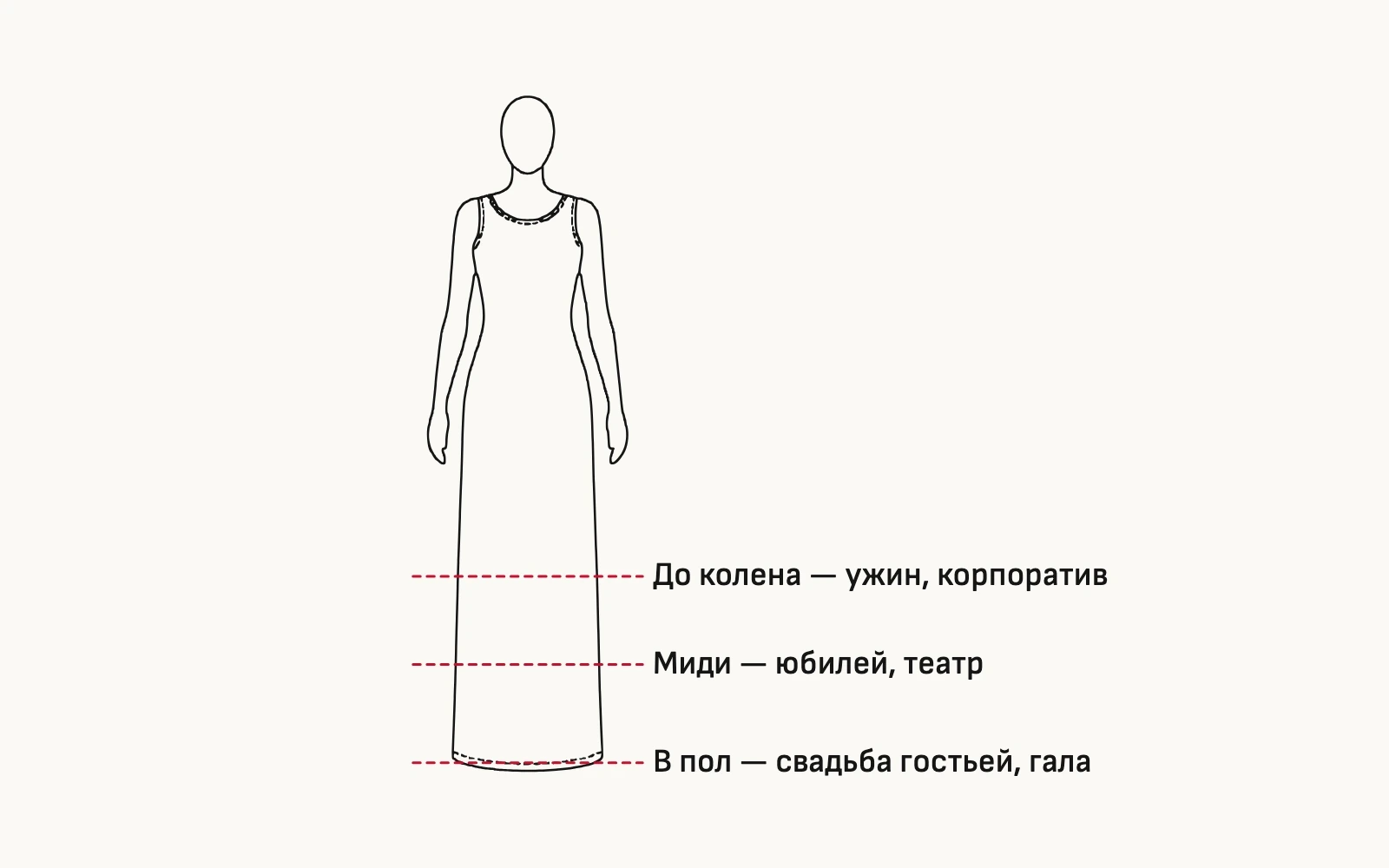 Схема. Я выбираю длину по поводу: длиннее платье — строже вечер.