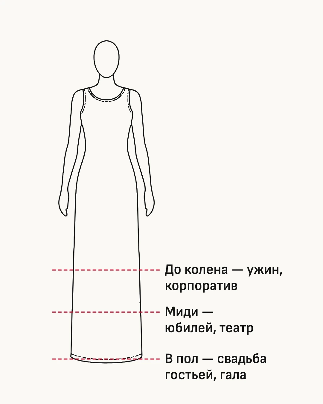 Схема. Я выбираю длину по поводу: длиннее платье — строже вечер.