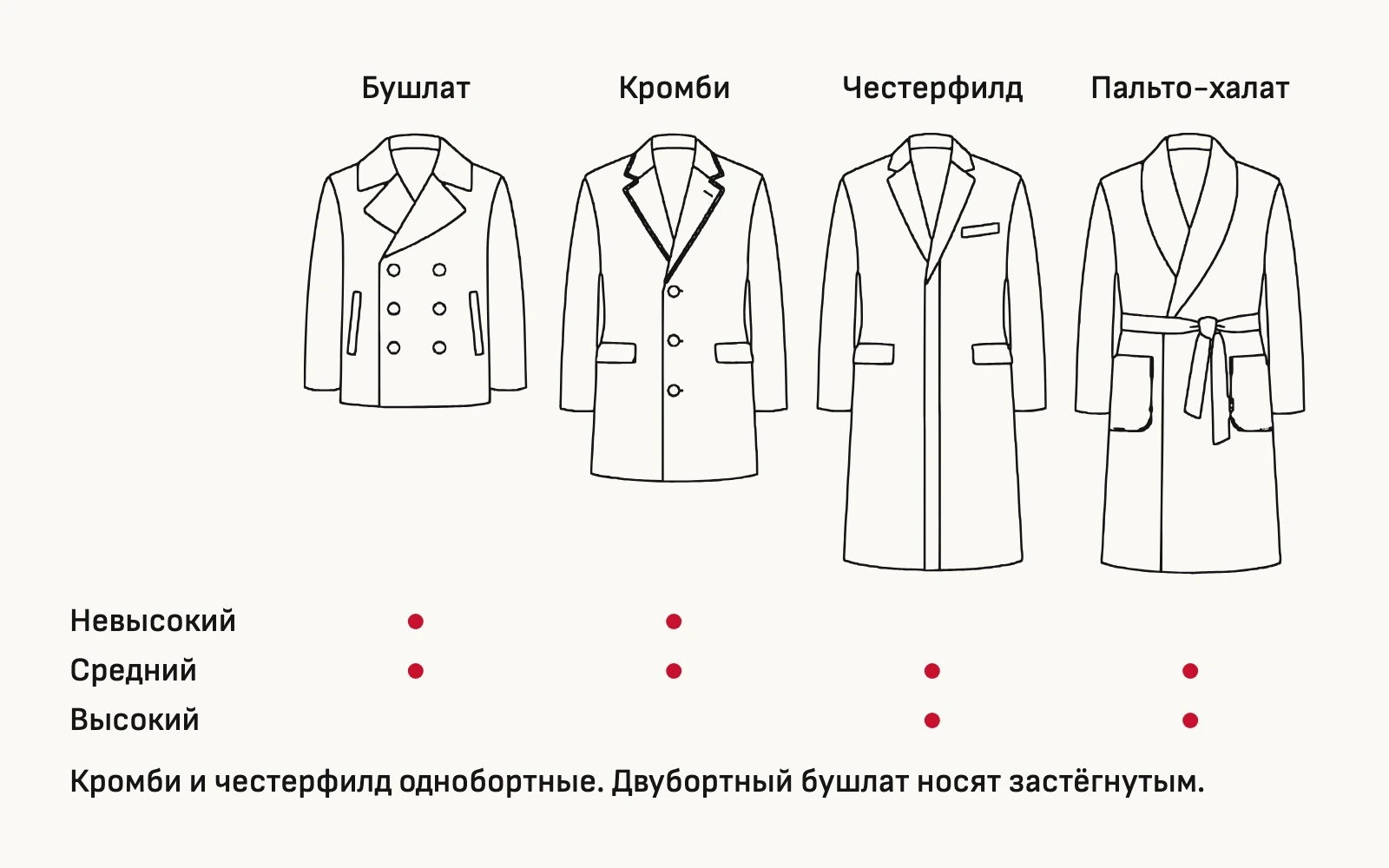 Схема. Я подбираю длину пальто по росту, двубортное ношу застёгнутым.