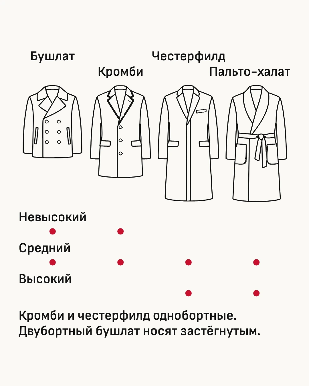 Схема. Я подбираю длину пальто по росту, двубортное ношу застёгнутым.