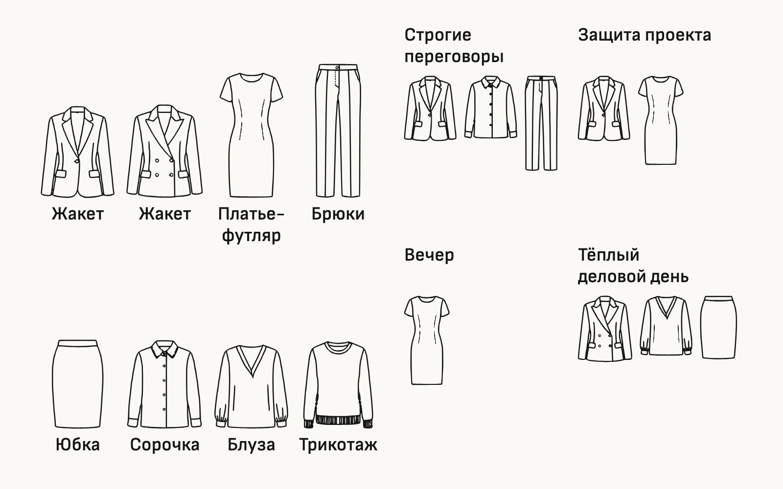 Схема. Из 8 вещей я соберу месяц без повторов: два жакета, платье-футляр, брюки, юбка и три верха.